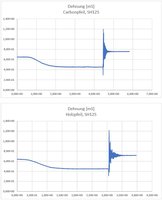 Kraft an Sehne_1.JPG