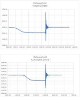 Kraft an Sehne_150.JPG