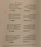 U Spleiß von Chirurg vorgeschlagen