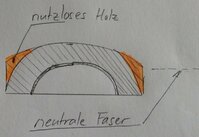 1707726553979.jpg (336.67 KiB) 6150 mal betrachtet Bogenquerschnitt