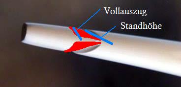 (leicht übertrieben!)
