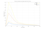 Erster Finish-Test, Grafik korrigiert