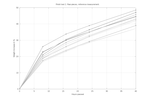 Neuer Finish-Test, unbearbeitete Stücke