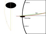 Links das normale Archers Paradox... Der Pfeil weicht dem Griff mit einer Biegung aus<br />Rechts eine Verbiegung die einen nach unten zeigenden Pfeil dennoch geradeaus fliegen lassen würde<br />NICHT Maßstabsmäßig!!!